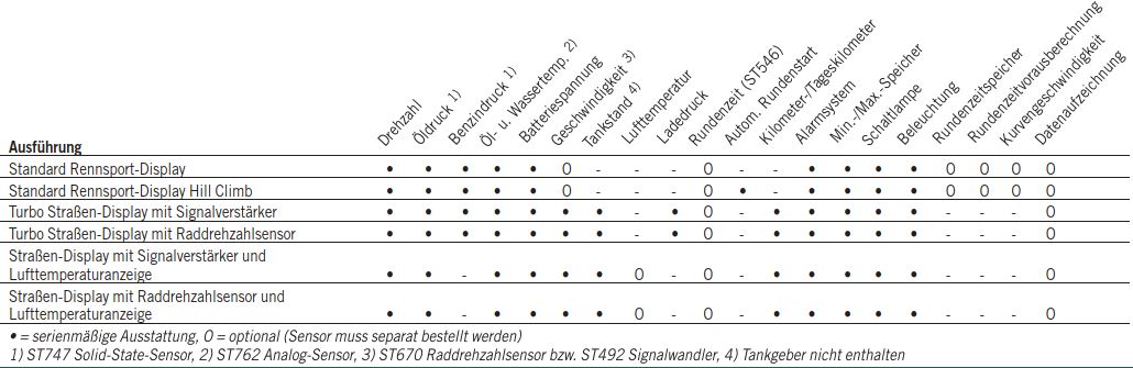 Straßen-Displaysysteme ST 800