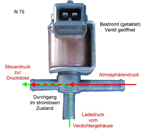 Takt Ventil  N75 / Ladedruck - Regelventil  / Boost Controller 