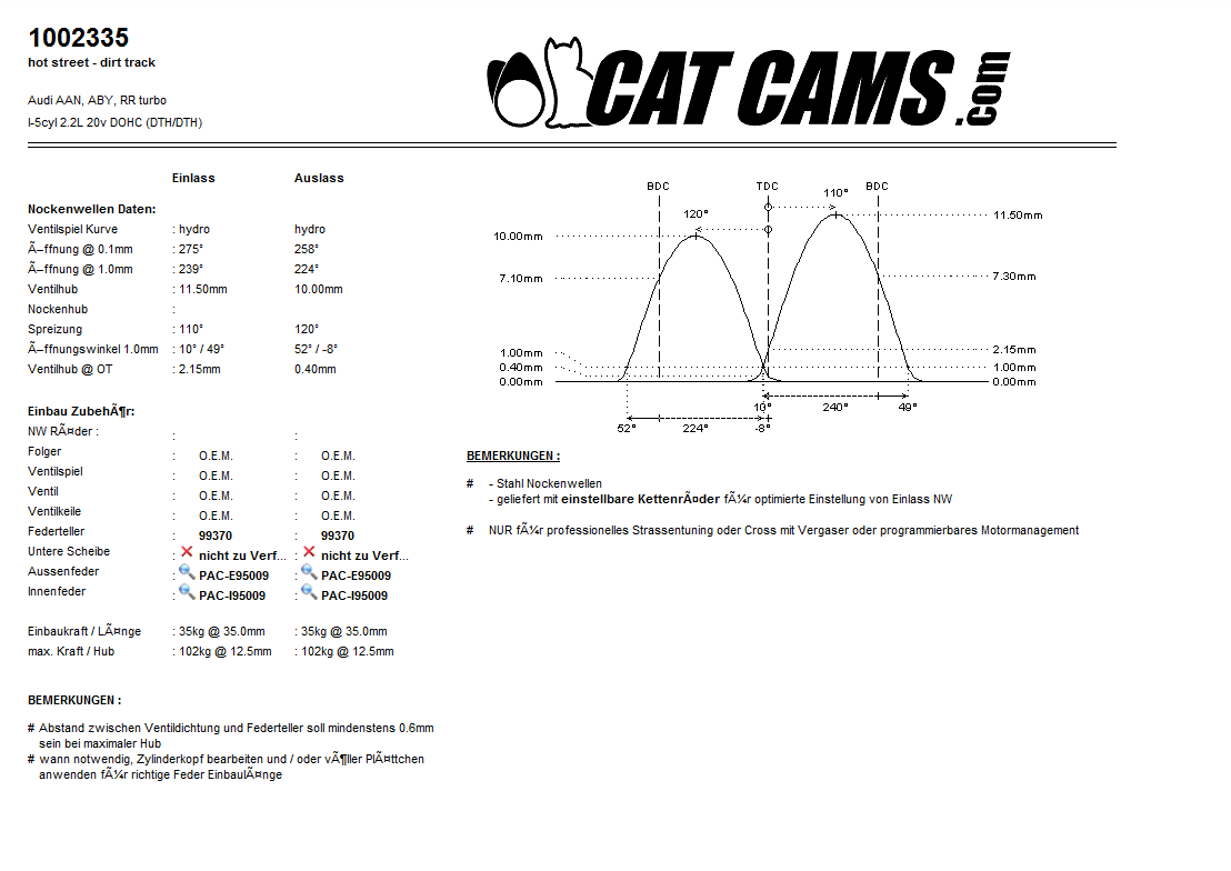 CatCams Nockenwellen 275°/258° für Audi 5zyl. 2.2L 20v DOHC Motor / die grössten für Hydrostössel 