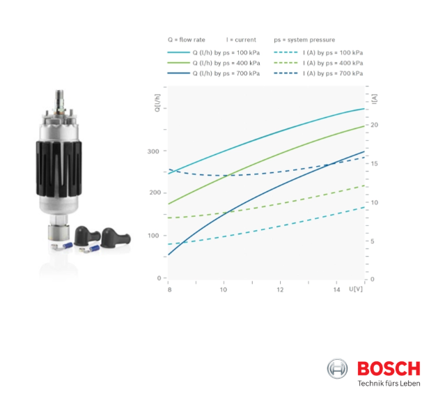 Motorsport Benzinpumpe 200er BOSCH 044 Ersatz