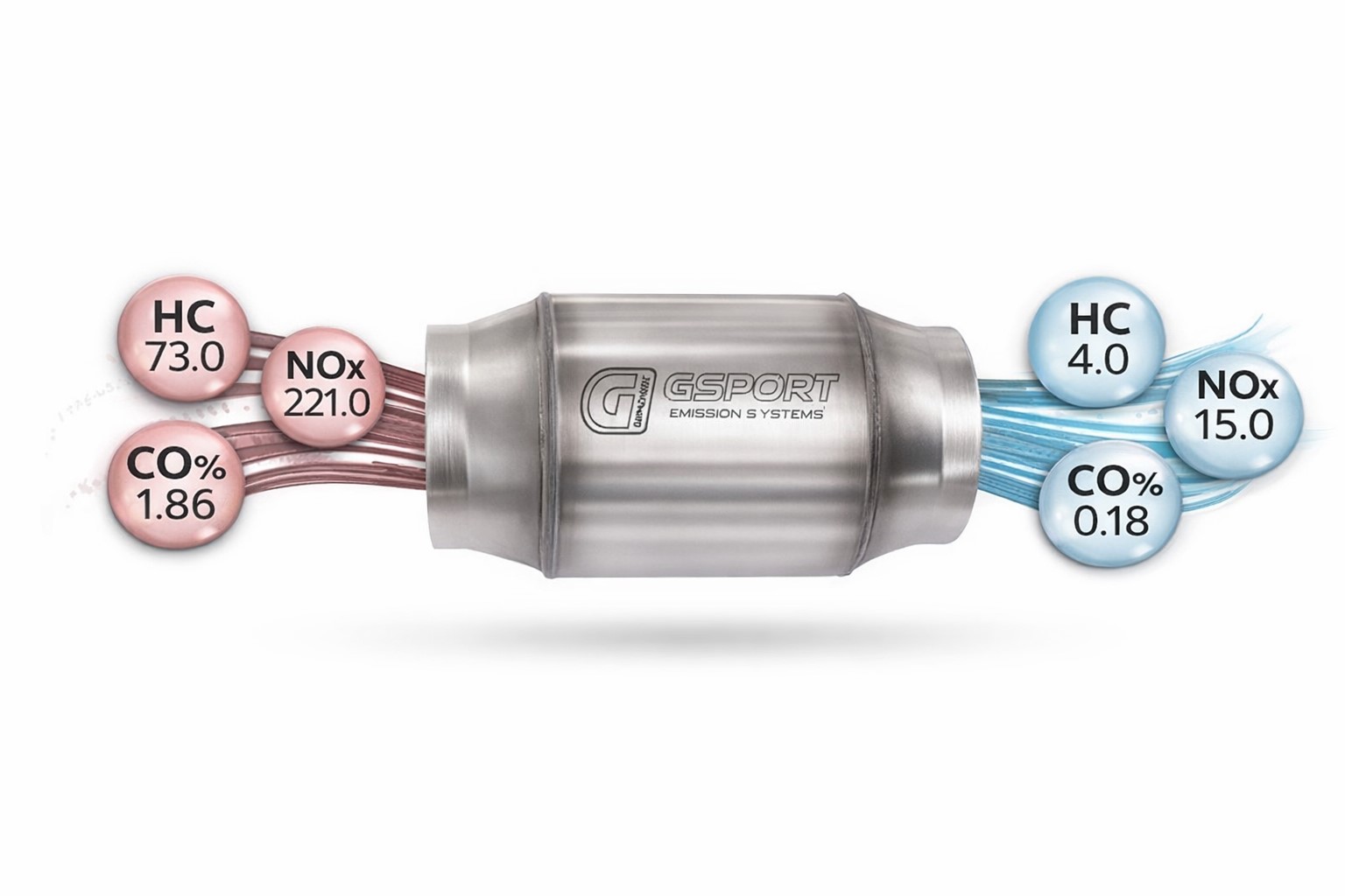 G-Sport Katalysator 500–850HP Gen1, 3" Inlet / Outlet - 85032