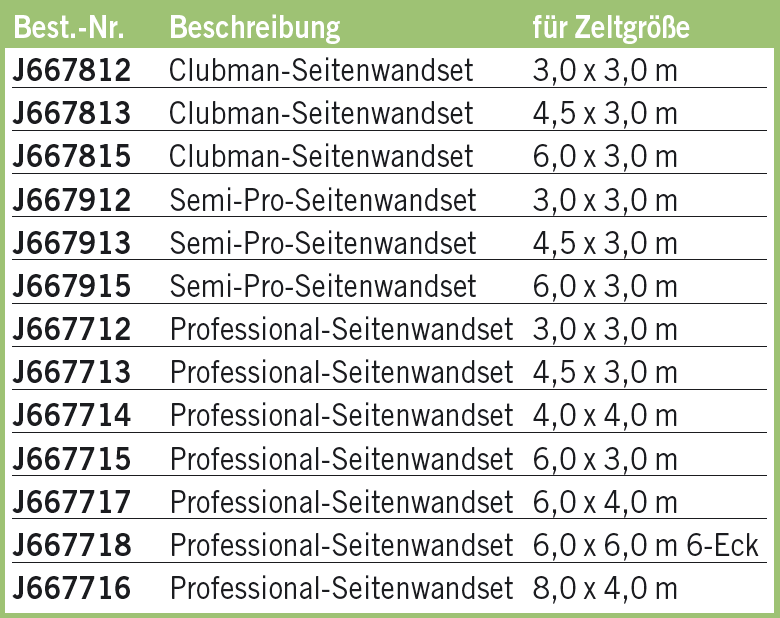 Seitenwand-Set