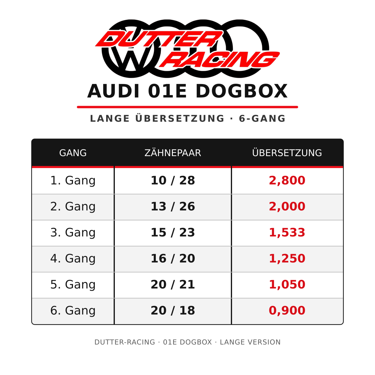 01E Dutter-Racing Dogbox-Getriebe – mit 1.100 PS / 1.200 Nm getestet
