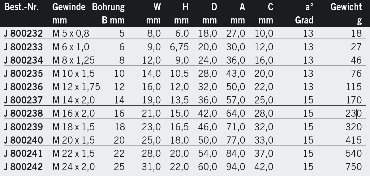 RODOBAL Standard Gelenkköpfe mit Innengewinde, metrische Maße